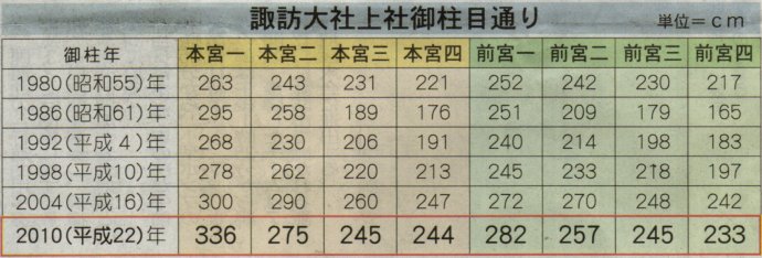 �䒌